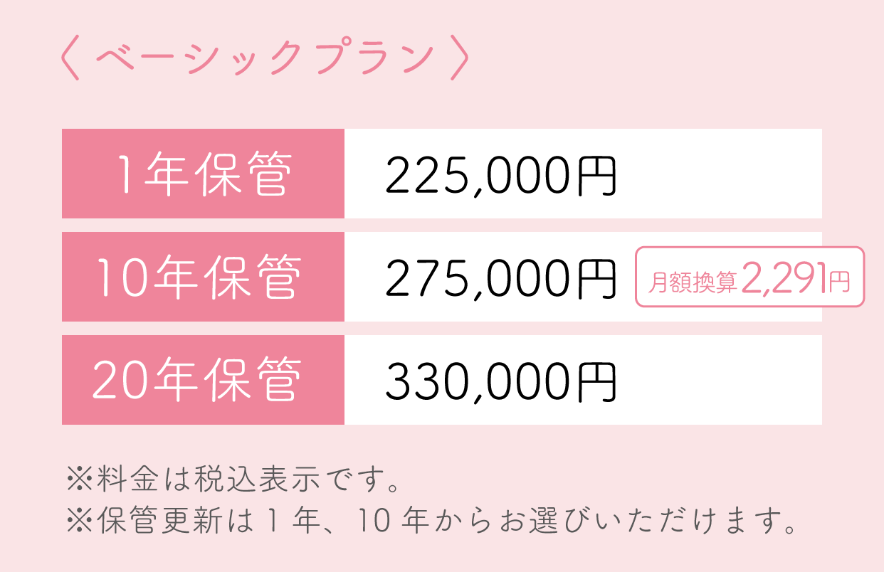 10年保管の場合、1ヵ月あたり2,000円 アドバンスドプラン